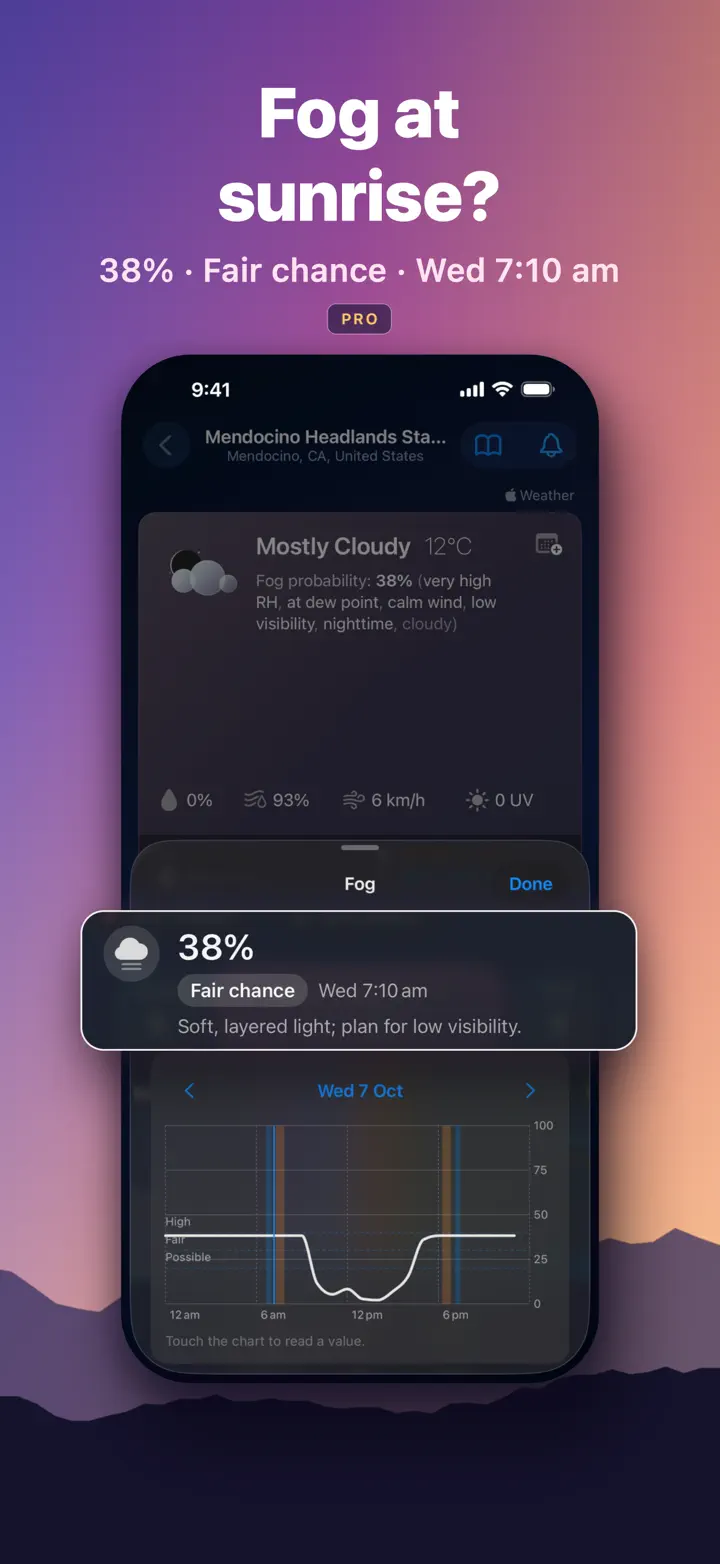 Fog at sunrise? 38%, fair chance