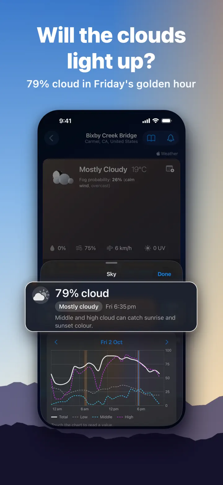 Will the clouds light up? 79% cloud in Friday's golden hour
